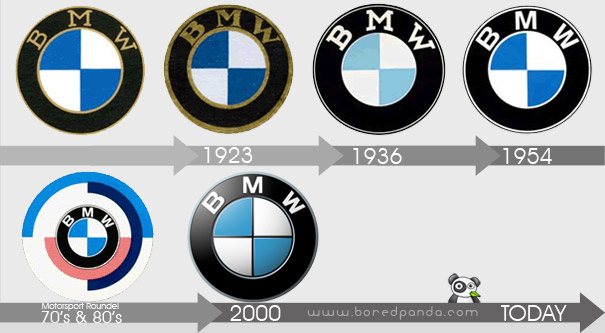 famous logos of companies. Famous Logo Evolutions